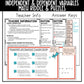 Mini Math Independent and Dependent Variables Teacher Info and Answer Keys