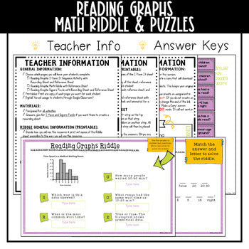 Mini Math Reading Graphs, Dot Plots, Histograms, and Box Plots Teacher Info and Answer Keys