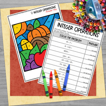 Thanksgiving Integer Operations Math Color by Number