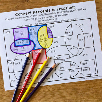 Converting Fractions Decimals and Percents Bundle Activities