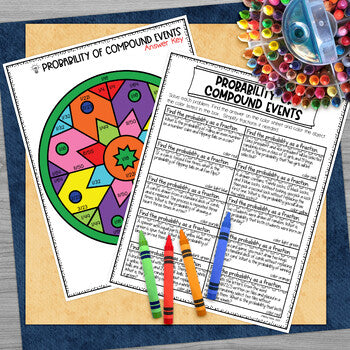 Probability of Compound Events Math Coloring Page